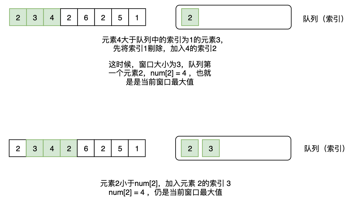 剑指offer-64、滑动窗⼝的最⼤值(图3) 剑指offer-64、滑动窗⼝的最⼤值(图3)