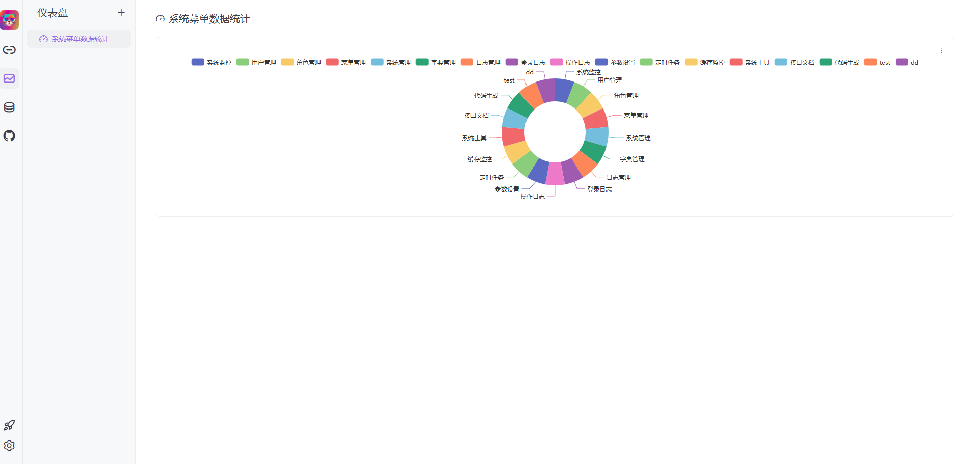 25K+ Star!一个开源的通用 SQL 客户端工具!(图10) 25K+ Star!一个开源的通用 SQL 客户端工具!(图10)