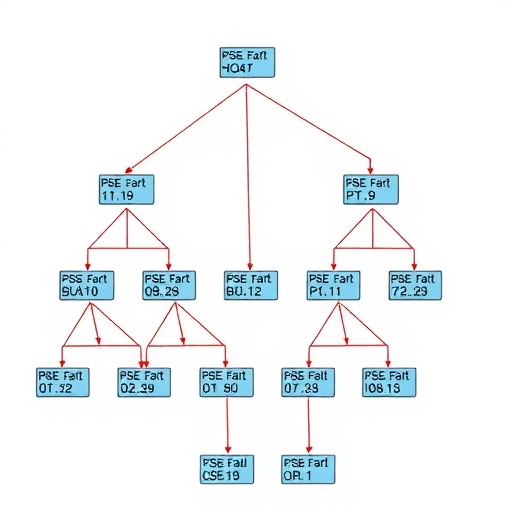 InheritableThreadLocal,从入门到放弃(图1) InheritableThreadLocal,从入门到放弃(图1)