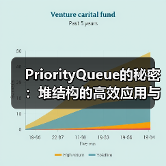 PriorityQueue的秘密:堆结构的高效应用与实现原理(图3) PriorityQueue的秘密:堆结构的高效应用与实现原理(图3)