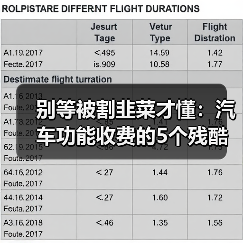 别等被割韭菜才懂：汽车功能收费的5个残酷真相（图2）