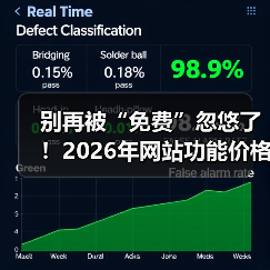 别再被“免费”忽悠了！2026年网站功能价格分析，这3招帮你省下50%预算（图2）