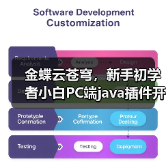 金蝶云苍穹,新手初学者小白PC端java插件开发教学示例(图3) 金蝶云苍穹,新手初学者小白PC端java插件开发教学示例(图3)
