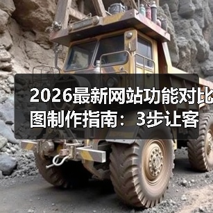 2026最新网站功能对比图制作指南:3步让客户1秒看懂差异(图3) 2026最新网站功能对比图制作指南:3步让客户1秒看懂差异(图3)