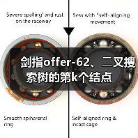 剑指offer-62、⼆叉搜索树的第k个结点(图2) 剑指offer-62、⼆叉搜索树的第k个结点(图2)