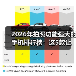 2026年拍照功能强大的手机排行榜:这5款让我扔掉单反(图4) 2026年拍照功能强大的手机排行榜:这5款让我扔掉单反(图4)