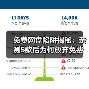 免费网盘陷阱揭秘:亲测5款后为何放弃免费午餐(图3) 免费网盘陷阱揭秘:亲测5款后为何放弃免费午餐(图3)