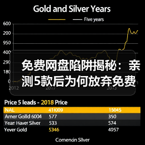 免费网盘陷阱揭秘:亲测5款后为何放弃免费午餐(图4) 免费网盘陷阱揭秘:亲测5款后为何放弃免费午餐(图4)