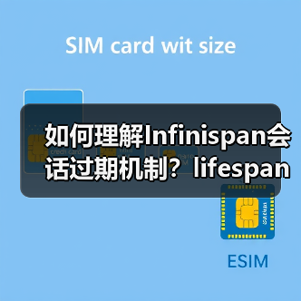 如何理解Infinispan会话过期机制？lifespanMs与maxIdleTimeMs的区别解析（图3）
