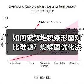 如何破解堆积条形图对比难题？蝴蝶图优化法揭秘（图3）