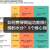 如何看穿网站功能排行榜的水分?5个核心指标教你避坑(图4) 如何看穿网站功能排行榜的水分?5个核心指标教你避坑(图4)
