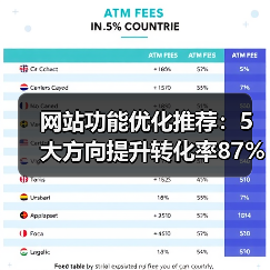 网站功能优化推荐:5大方向提升转化率87%(图1) 网站功能优化推荐:5大方向提升转化率87%(图1)