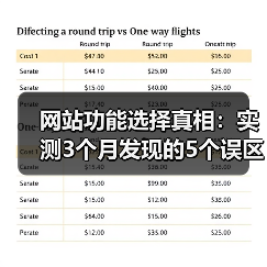 网站功能选择真相：实测3个月发现的5个误区
