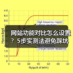 网站功能对比怎么设置?5步实测法避免踩坑选错方案(图4) 网站功能对比怎么设置?5步实测法避免踩坑选错方案(图4)