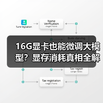 16G显卡也能微调大模型?显存消耗真相全解(图2) 16G显卡也能微调大模型?显存消耗真相全解(图2)