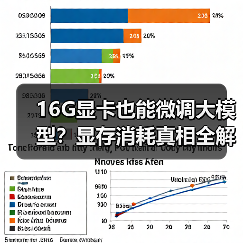 16G显卡也能微调大模型?显存消耗真相全解(图3) 16G显卡也能微调大模型?显存消耗真相全解(图3)