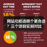 网站功能选哪个更合适?三个项目实测对比(图1) 网站功能选哪个更合适?三个项目实测对比(图1)
