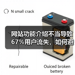 网站功能介绍不当导致67%用户流失，如何避免？（图2）