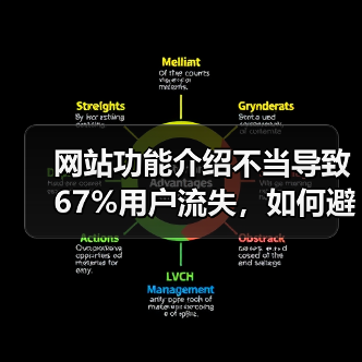 网站功能介绍不当导致67%用户流失，如何避免？