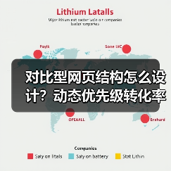 对比型网页结构怎么设计?动态优先级转化率提升87%(图4) 对比型网页结构怎么设计?动态优先级转化率提升87%(图4)