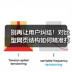 别再让用户纠结!对比型网页结构如何精准打动用户(图3) 别再让用户纠结!对比型网页结构如何精准打动用户(图3)