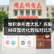 堆积条形图太乱?拆解蝴蝶图优化数据对比效果(图2) 堆积条形图太乱?拆解蝴蝶图优化数据对比效果(图2)