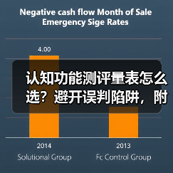 认知功能测评量表怎么选?避开误判陷阱,附实用避坑指南(图1) 认知功能测评量表怎么选?避开误判陷阱,附实用避坑指南(图1)