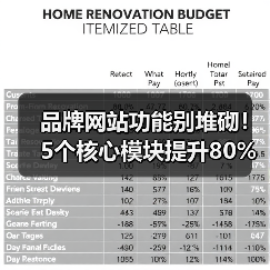 品牌网站功能别堆砌！5个核心模块提升80%转化率（图3）