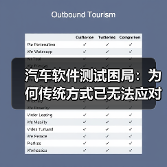 汽车软件测试困局：为何传统方式已无法应对？（图4）