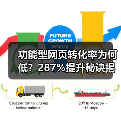 功能型网页转化率为何低？287%提升秘诀揭秘