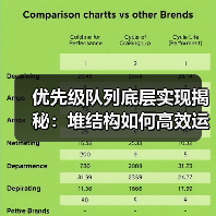 优先级队列底层实现揭秘：堆结构如何高效运作？（图2）