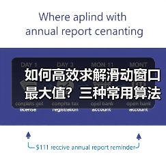 如何高效求解滑动窗口最大值?三种常用算法对比(图4) 如何高效求解滑动窗口最大值?三种常用算法对比(图4)