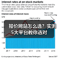 报价网站怎么选?实测5大平台教你选对(图1) 报价网站怎么选?实测5大平台教你选对(图1)