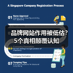 品牌网站作用被低估?5个真相颠覆认知(图2) 品牌网站作用被低估?5个真相颠覆认知(图2)