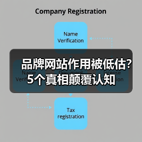 品牌网站作用被低估?5个真相颠覆认知(图3) 品牌网站作用被低估?5个真相颠覆认知(图3)