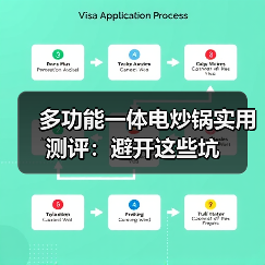 多功能一体电炒锅实用测评:避开这些坑(图4) 多功能一体电炒锅实用测评:避开这些坑(图4)