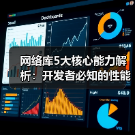 网络库5大核心能力解析：开发者必知的性能提升密码（图3）