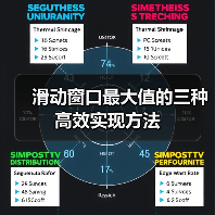 滑动窗口最大值的三种高效实现方法（图4）