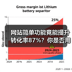 网站简单功能竟能提升转化率87%？你是否用错了（图3）
