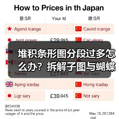 堆积条形图分段过多怎么办？拆解子图与蝴蝶图优化对比效果