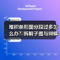 堆积条形图分段过多怎么办？拆解子图与蝴蝶图优化对比效果（图3）