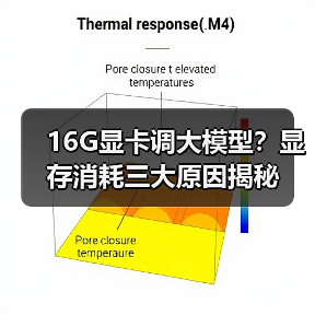 16G显卡调大模型？显存消耗三大原因揭秘