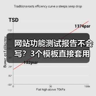 网站功能测试报告不会写?3个模板直接套用避坑指南(图3) 网站功能测试报告不会写?3个模板直接套用避坑指南(图3)