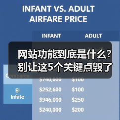 网站功能到底是什么?别让这5个关键点毁了你的生意(图3) 网站功能到底是什么?别让这5个关键点毁了你的生意(图3)