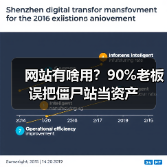 网站有啥用？90%老板误把僵尸站当资产（图2）
