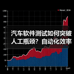 汽车软件测试如何突破人工瓶颈？自动化效率提升关键