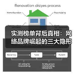 实测榜单背后真相：网络品牌崛起的三大隐形关键