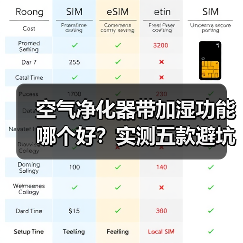 空气净化器带加湿功能哪个好？实测五款避坑指南（图2）