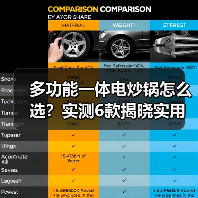 多功能一体电炒锅怎么选？实测6款揭晓实用王者（图2）