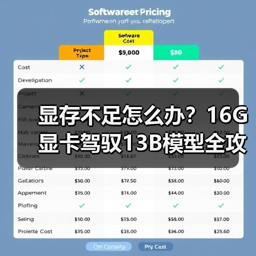 显存不足怎么办？16G显卡驾驭13B模型全攻略（图2）